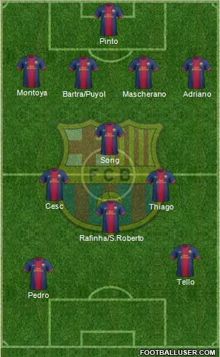 F.C. Barcelona Formation 2013