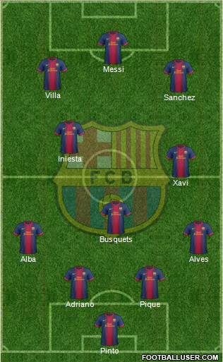 F.C. Barcelona Formation 2013