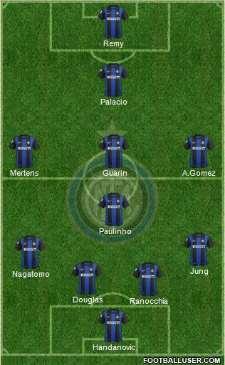 F.C. Internazionale Formation 2013