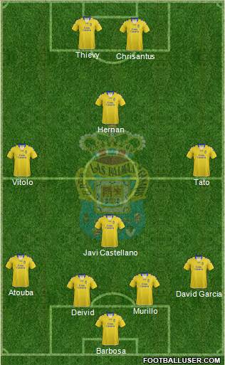 U.D. Las Palmas S.A.D. Formation 2013