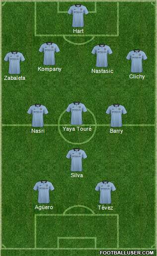 Manchester City Formation 2013