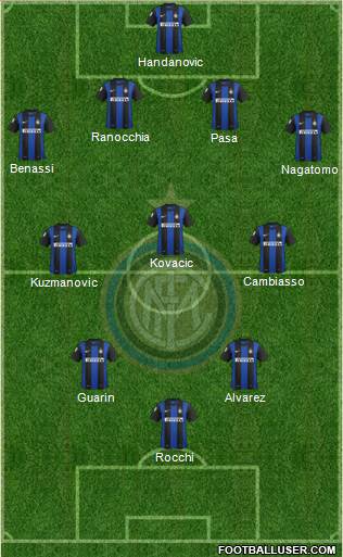 F.C. Internazionale Formation 2013