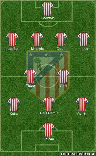 C. Atlético Madrid S.A.D. Formation 2013