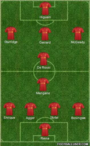 Liverpool Formation 2013
