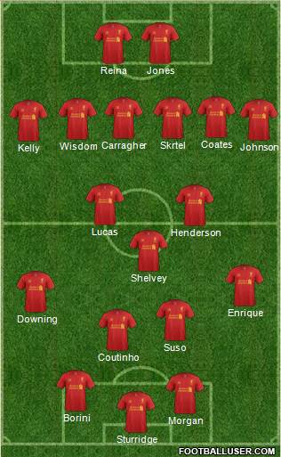 Liverpool Formation 2013