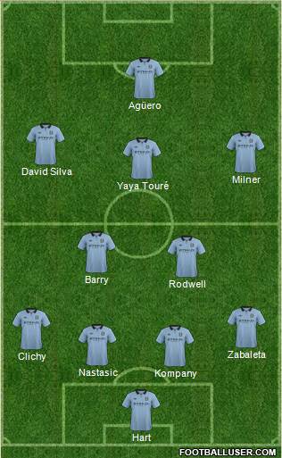 Manchester City Formation 2013