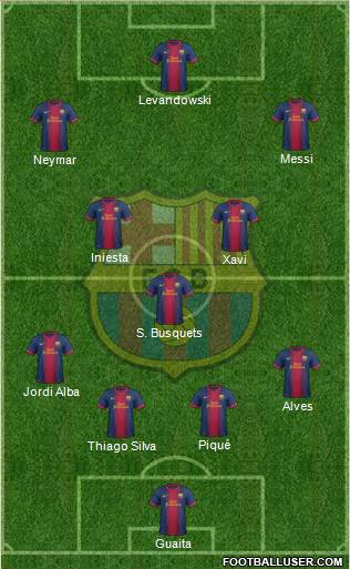 F.C. Barcelona Formation 2013