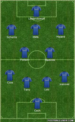 Chelsea Formation 2013