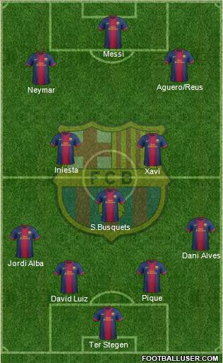 F.C. Barcelona Formation 2013