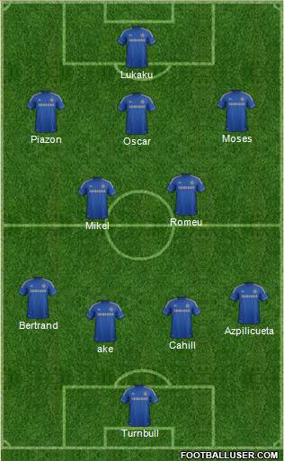 Chelsea Formation 2013