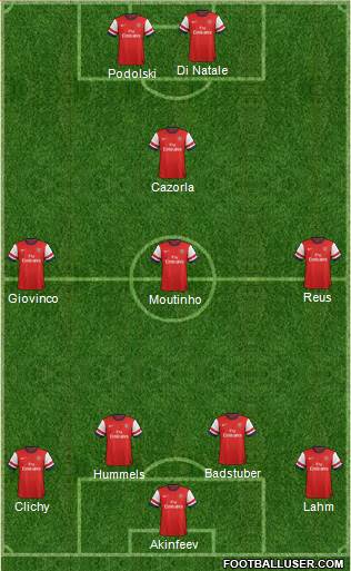 Arsenal Formation 2013