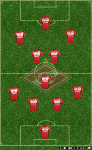 Spartak Moscow Formation 2013