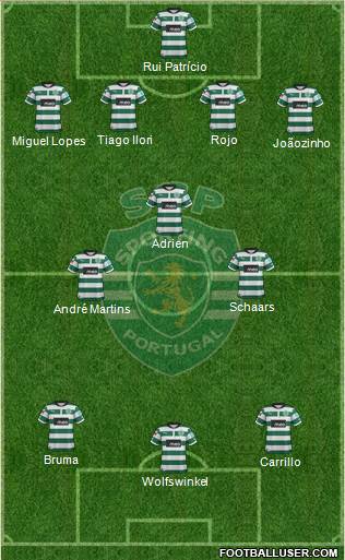 Sporting Clube de Portugal - SAD Formation 2013
