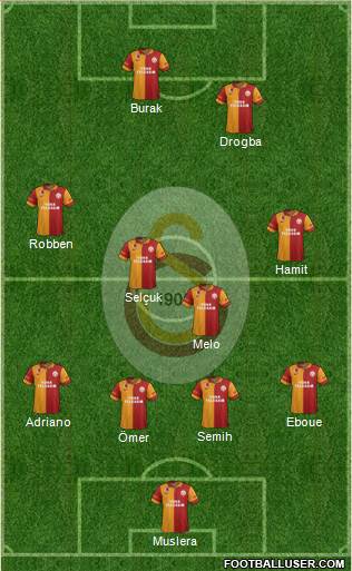 Galatasaray SK Formation 2013