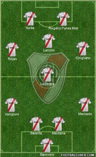 River Plate Formation 2013