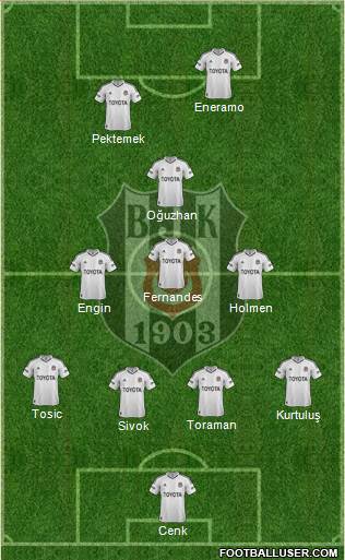 Besiktas JK Formation 2013