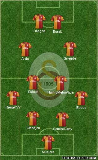 Galatasaray SK Formation 2013