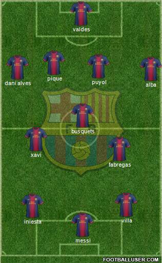 F.C. Barcelona Formation 2013