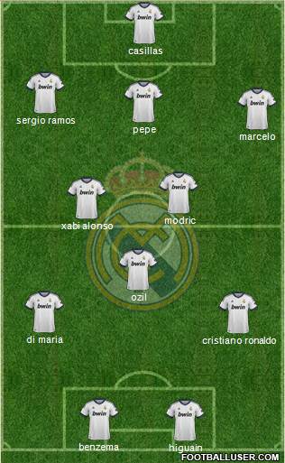 Real Madrid C.F. Formation 2013