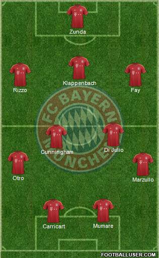 FC Bayern München Formation 2013