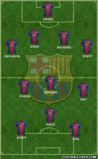 F.C. Barcelona Formation 2013