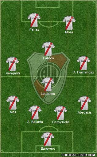 River Plate Formation 2013