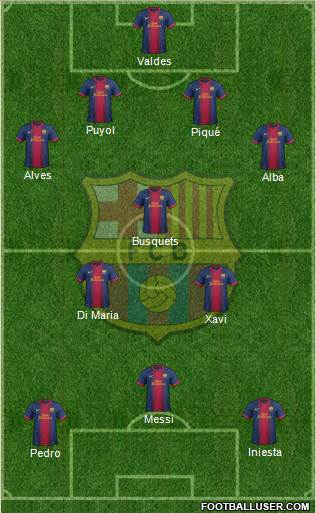 F.C. Barcelona Formation 2013