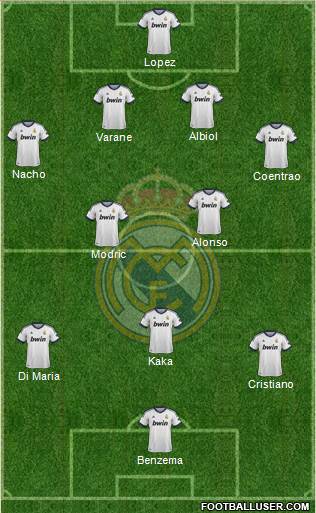 Real Madrid C.F. Formation 2013