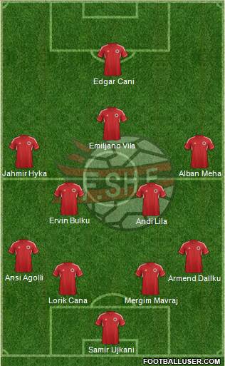 Albania Formation 2013