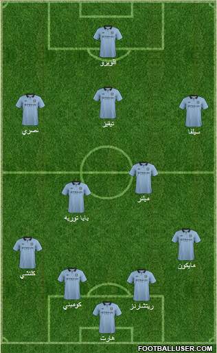 Manchester City Formation 2013