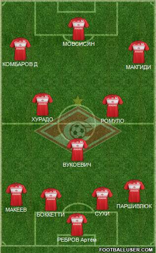 Spartak Moscow Formation 2013