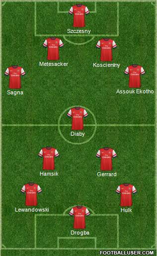 Arsenal Formation 2013