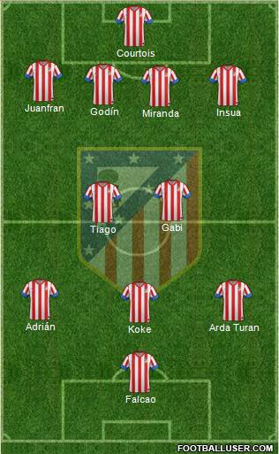 C. Atlético Madrid S.A.D. Formation 2013