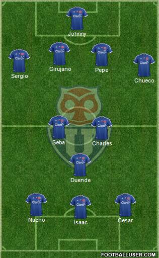 CF Universidad de Chile Formation 2013