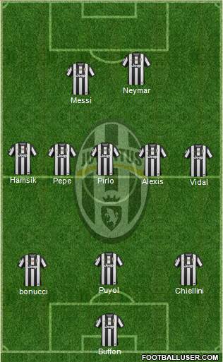 Juventus Formation 2013