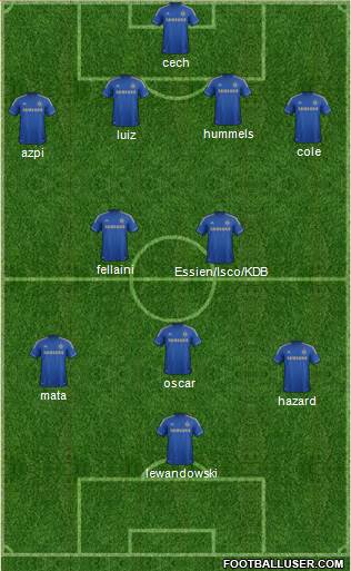 Chelsea Formation 2013