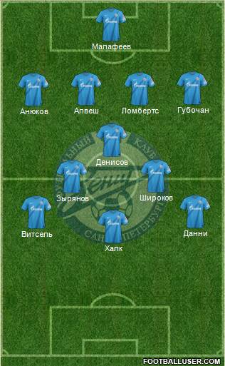 Zenit St. Petersburg Formation 2013