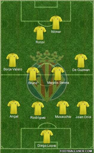Villarreal C.F., S.A.D. Formation 2013