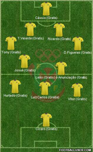 Futebol Clube Paços de Ferreira Formation 2013