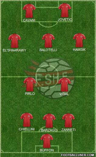 Albania Formation 2013