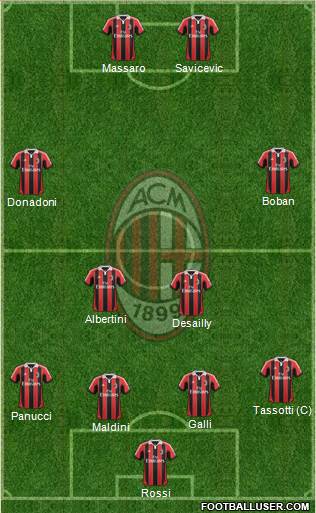 A.C. Milan Formation 2013