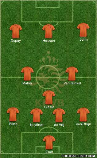 Holland Formation 2013