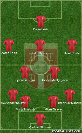 Serbia Formation 2013
