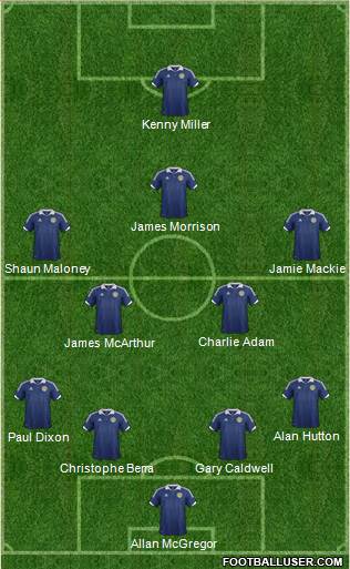 Scotland Formation 2013