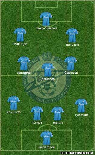 Zenit St. Petersburg Formation 2013