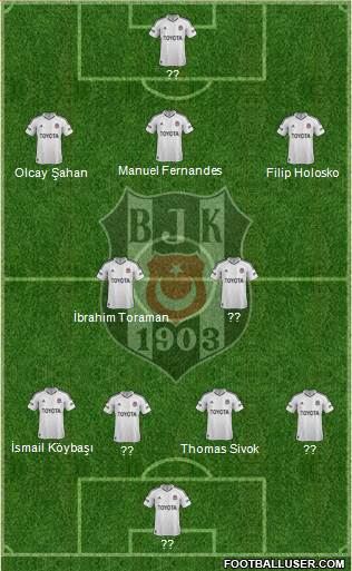 Besiktas JK Formation 2013