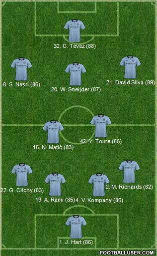 Manchester City Formation 2013