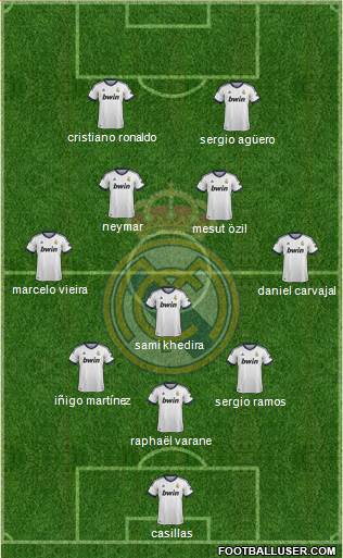 Real Madrid C.F. Formation 2013