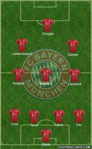 FC Bayern München Formation 2013