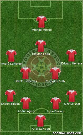 Malta Formation 2013